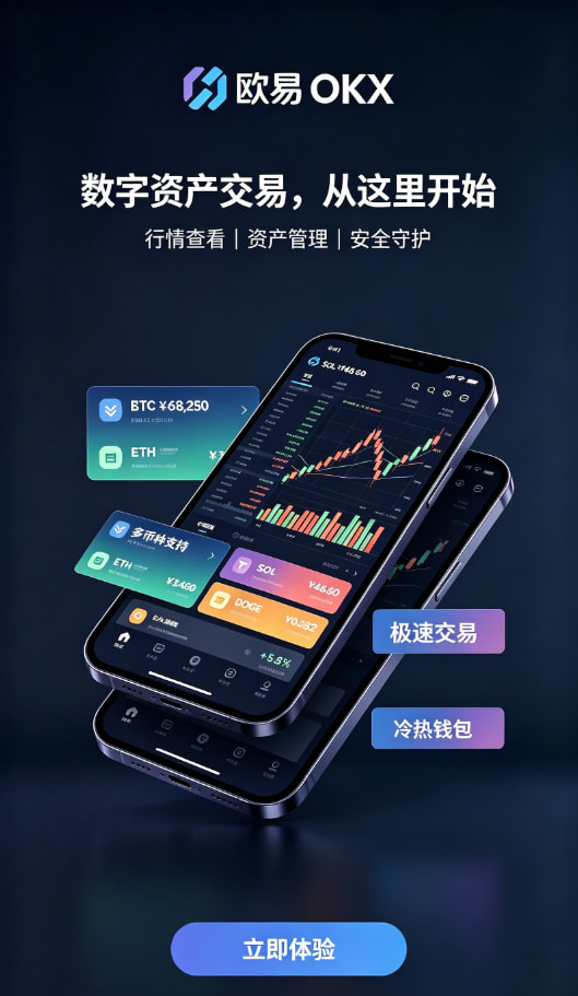 欧交易所app官网行情图表说明